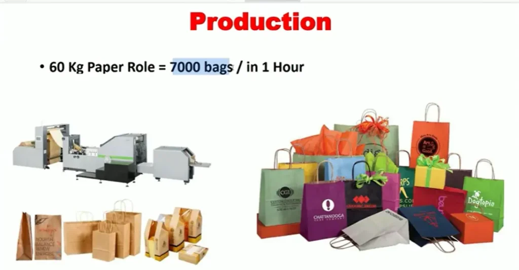 Paper Bag business